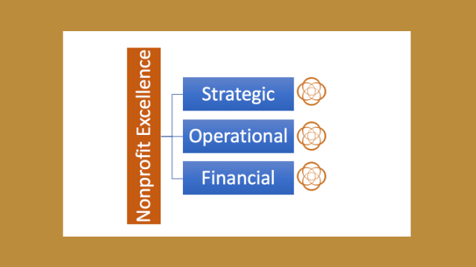 06.19.17 - Financial, Strategic, and Operational.png