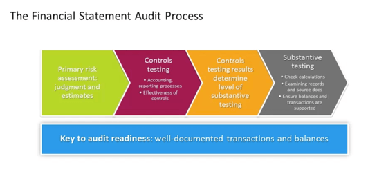 Audit-Ready Financials – Best Practices to Avoid Common Pitfalls & Improve Accounting Processes.png